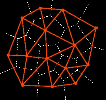 Grade triangular, gerada pelo método de triangulação de Delaunay