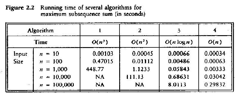 Complexidade de algoritmos e Classificação (Ordenação) de dados - ppt  carregar