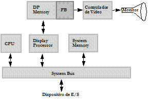 CG1_ConceitosBasicos-6